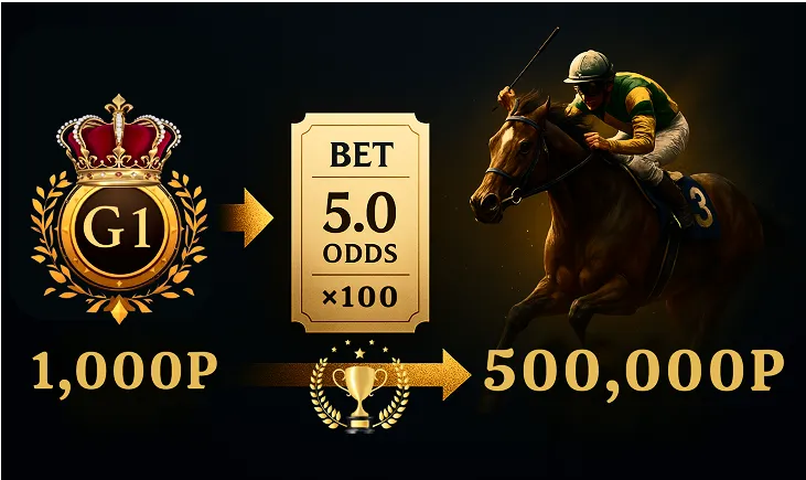 1000Pから500,000Pへの変換